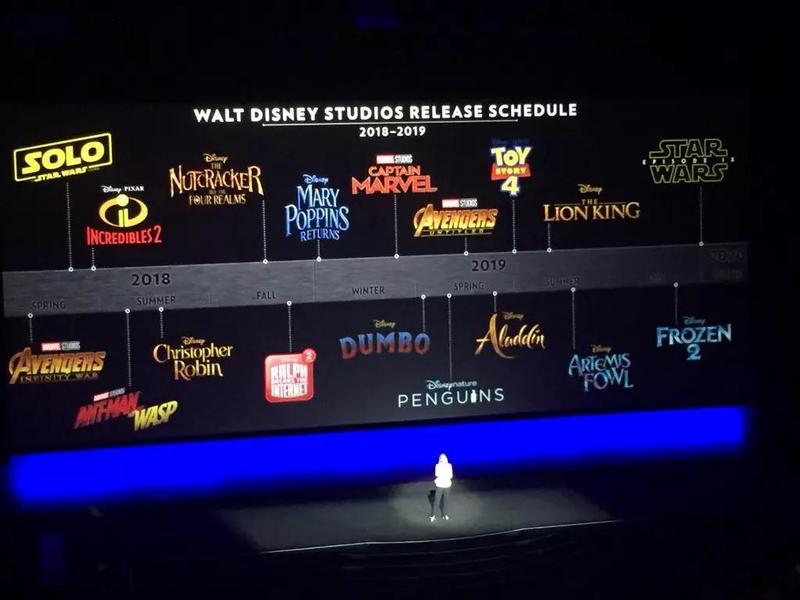 Планы студии Disney на 2018-2019 года